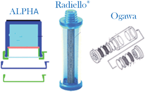 Graphical abstract: Passive ammonia monitoring in the United States: Comparing three different sampling devices