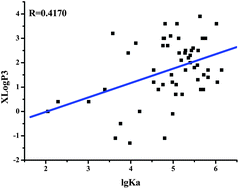 Graphical abstract: Molecular property–affinity relationship of the interaction between dietary polyphenols and bovine milk proteins