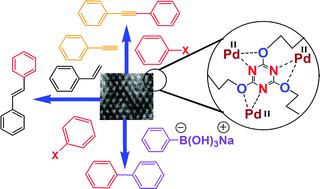 Graphical abstract: Triazine functionalized ordered mesoporous polymer: a novel solid support for Pd-mediated C–C cross-coupling reactions in water