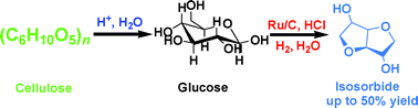 Graphical abstract: Selective conversion of concentrated microcrystalline cellulose to isosorbide over Ru/C catalyst