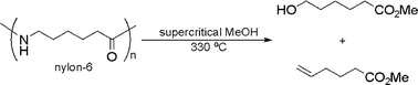 Graphical abstract: Direct conversion of polyamides to ω-hydroxyalkanoic acid derivatives by using supercritical MeOH