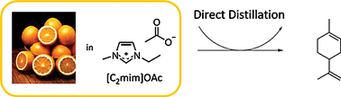 Graphical abstract: Ionic liquids and fragrances – direct isolation of orange essential oil