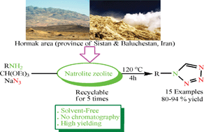 Graphical abstract: Green synthesis of the 1-substituted 1H-1,2,3,4-tetrazoles by application of the Natrolite zeolite as a new and reusable heterogeneous catalyst