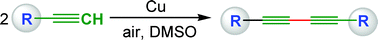 Graphical abstract: Copper-catalyzed oxidative alkyne homocoupling without palladium, ligands and bases