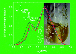 Graphical abstract: Dimethyl phosphorothioate and phosphoroselenoate ionic liquids as solvent media for cellulosic materials