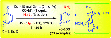Graphical abstract: d-Glucosamine as an efficient ligand for the copper-catalyzed selective synthesis of anilines from aryl halides and NaN3