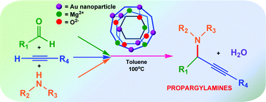 Graphical abstract: Nanocrystalline magnesium oxide stabilized gold nanoparticles: an advanced nanotechnology based recyclable heterogeneous catalyst platform for the one-pot synthesis of propargylamines