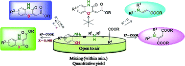 Graphical abstract: Introduction of a clean and promising protocol for the synthesis of β-amino-acrylates and 1,4-benzoheterocycles: an emerging innovation