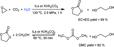 Graphical abstract: Synthesis of dimethyl carbonate from CO2 and ethylene oxide catalyzed by K2CO3-based binary salts in the presence of H2O