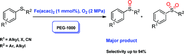Graphical abstract: Iron-catalyzed selective oxidation of sulfides to sulfoxides with the polyethylene glycol/O2 system