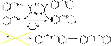 Graphical abstract: Selective cross-coupling of amines by alumina-supported palladium nanocluster catalysts