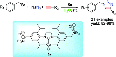 Graphical abstract: Reusable ammonium salt-tagged NHC–Cu(i) complexes: preparation and catalytic application in the three component click reaction