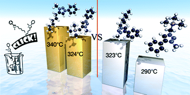 Graphical abstract: Probing the structure-property relationship of regioisomeric ionic liquids with click chemistry