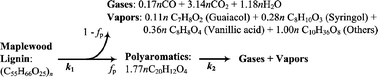 Graphical abstract: Kinetics and reaction chemistry for slow pyrolysis of enzymatic hydrolysis lignin and organosolv extracted lignin derived from maplewood