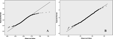 Graphical abstract: A statistical feature of Hurst exponents of essential genes in bacterial genomes