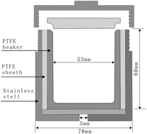 Graphical abstract: An improved digestion technique for determination of platinum group elements in geological samples