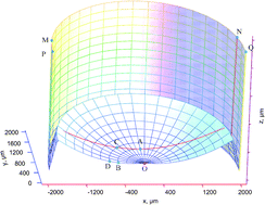 Graphical abstract: Measurement of carbon solubility in magnesium alloys using GD-OES