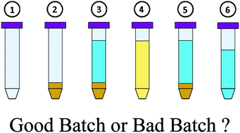 Graphical abstract: Batch is bad? Leaching of Opalinus clay samples and ICP-MS determination of extracted elements