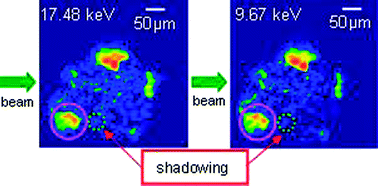 Graphical abstract: Influence of the excitation energy on absorption effects in Total Reflection X-ray Fluorescence analysis