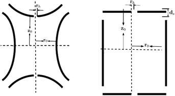 Graphical abstract: Effect of damping force on CIT and QIT ion traps supplied with a periodic impulse voltage form