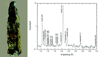 Graphical abstract: Non-invasive quantitative phase analysis and microstructural properties of an iron fragment retrieved in the copper-age Selvicciola Necropolis in southern Tuscia