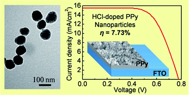 Graphical abstract: Spherical polypyrrole nanoparticles as a highly efficient counter electrode for dye-sensitized solar cells