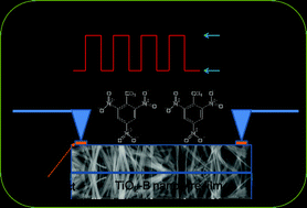 Graphical abstract: Sensitivity of titania(B) nanowires to nitroaromatic and nitroamino explosives at room temperature via surface hydroxyl groups