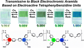 Graphical abstract: Transmissive to black electrochromic aramids with high near-infrared and multicolor electrochromism based on electroactive tetraphenylbenzidine units