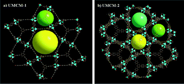 Graphical abstract: Computer simulations for the adsorption and separation of CO2/CH4/H2/N2 gases by UMCM-1 and UMCM-2 metal organic frameworks