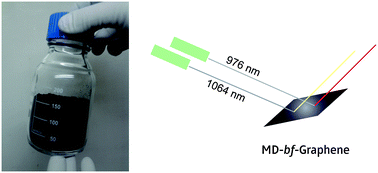 Graphical abstract: Methanol derived large scale chemical synthesis of brightly fluorescent graphene