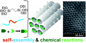 Graphical abstract: A new approach to synthesis of periodic mesoporous organosilicas: taking advantage of self-assembly and reactivity of organic precursors