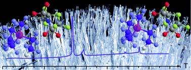 Graphical abstract: Ionic liquids and organic ionic plastic crystals utilizing small phosphonium cations