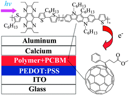 Graphical abstract: Pyrazino[2,3-g]quinoxaline-based conjugated copolymers with indolocarbazole coplanar moieties designed for efficient photovoltaic applications