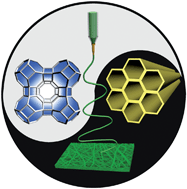 Graphical abstract: Fabrication of molecular sieve fibers by electrospinning