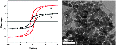 Graphical abstract: Deposition of iron sulfide nanocrystals from single source precursors