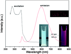 Graphical abstract: Synthesis of zinc oxide nanoparticles with strong, tunable and stable visible light emission by solid-state transformation of Zn(ii)–organic coordination polymers