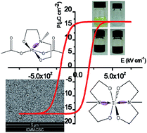 Graphical abstract: Metal complexes with N-methyldiethanolamine as new photosensitive precursors for the low-temperature preparation of ferroelectric thin films