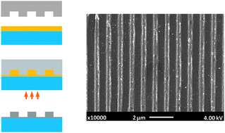 Graphical abstract: Nanoimprint patterning of thin cadmium stannate films using a polymeric precursor route