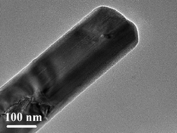 Graphical abstract: Facile synthesis of Ni3(BO3)2 nanoribbons and their antimicrobial, electrochemical and electrical properties