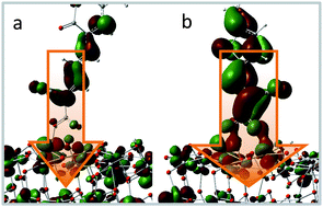 Graphical abstract: First-principles study of the excited-state properties of coumarin-derived dyes in dye-sensitized solar cells