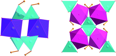 Graphical abstract: Transition metal hydrogenophosphates: a potential source of new protonic and lithium conductors