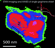 Graphical abstract: Nano-scale chemical imaging of a single sheet of reduced graphene oxide