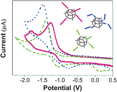 Graphical abstract: Preparation and properties of electron injecting molecular hybrid materials with high thermal performance