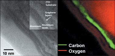 Graphical abstract: Graphene counter electrodes for dye-sensitized solar cells prepared by electrophoretic deposition