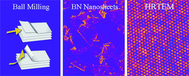 Graphical abstract: Large-scale mechanical peeling of boron nitride nanosheets by low-energy ball milling