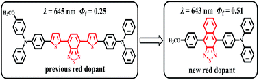 Graphical abstract: Color tuning of Novel 2,1,3-Naphthothiadiazole and 2,1,3-Benzoselenadiazole based D-A-D′ Type dopants to realize highly efficient saturated red emission in non-polar solvents