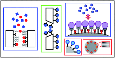 Graphical abstract: Mimicking tricks from nature with sensory organic–inorganic hybrid materials