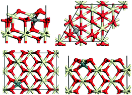 Graphical abstract: Enhanced oxygen vacancy formation in ceria (111) and (110) surfaces doped with divalent cations