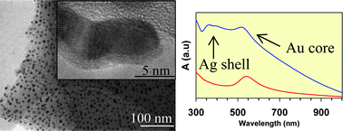 Graphical abstract: Elaboration and characterization of bimetallic gold–silver nanoparticles supported on mesostructured silica films