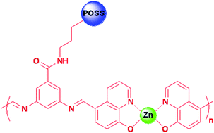 Graphical abstract: Conjugated coordination polymers based on 8-hydroxyquinoline ligands: impact of polyhedral oligomeric silsesquioxanes on solubility and luminescence